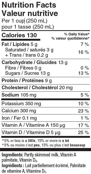 Nutritional Facts for Farmers Milk 2% (2L)