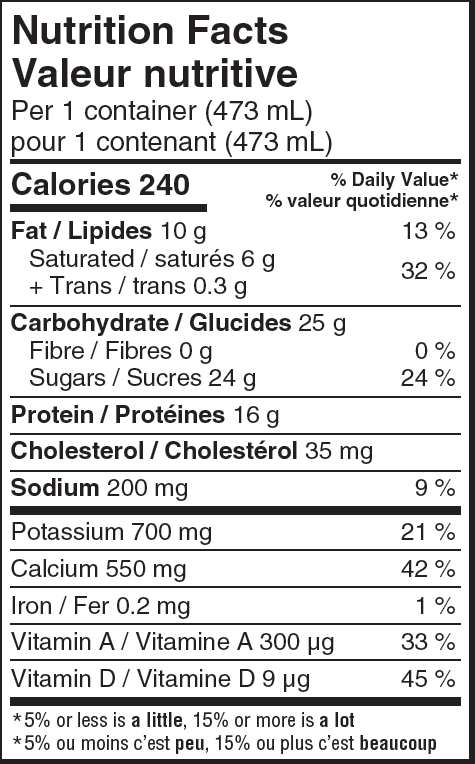 Nutritional Facts for Farmers Milk 2% (473ml)