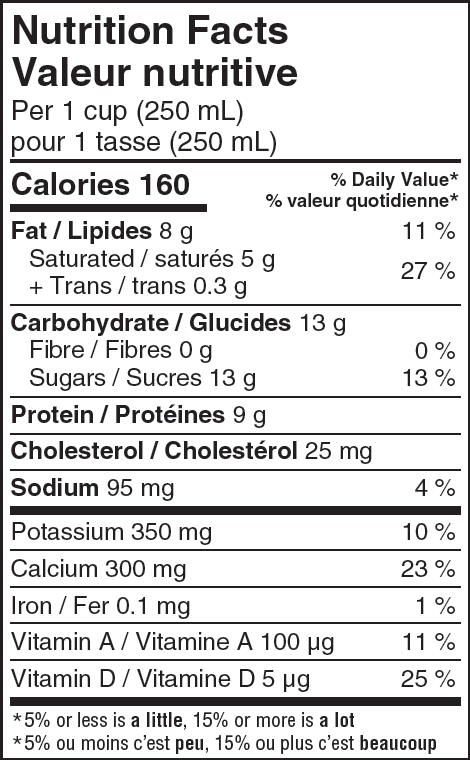  Nutritional Facts for Farmers Milk 3.25% (2L)