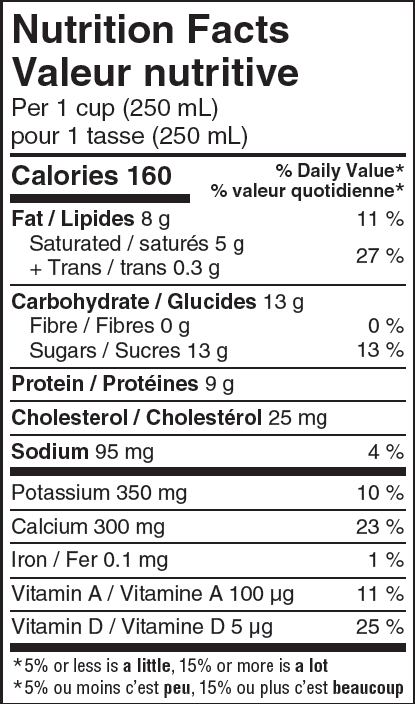 Nutritional Facts for Farmers Milk Jug 3.25% (4L)