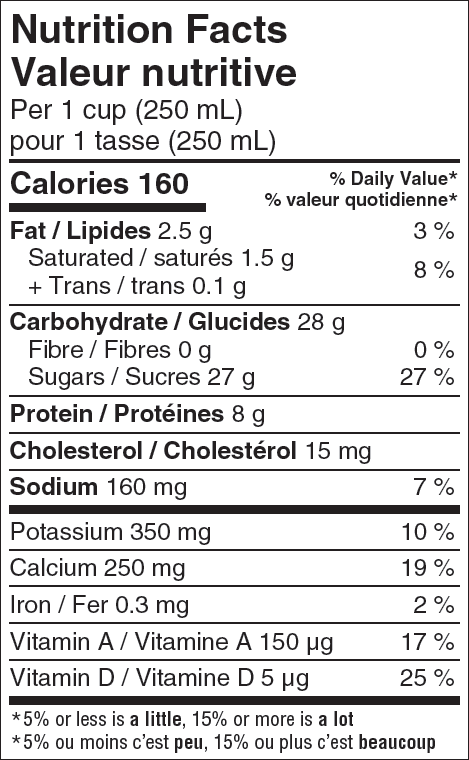  Nutritional Facts for Farmers Chocolate Milk 1% (1L)