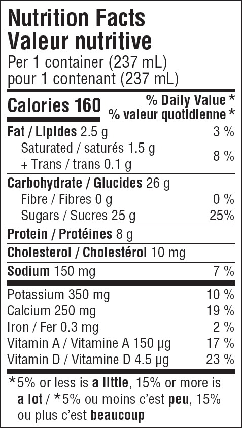 Nutritional Facts for Farmers Chocolate Milk 1% (237ml)