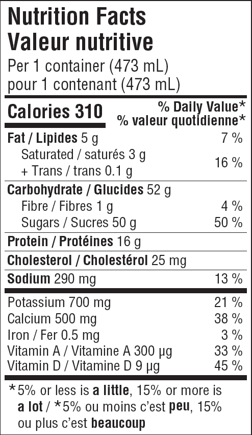 Nutritional Facts for Farmers Chocolate Milk Bottle 1% (473ml)