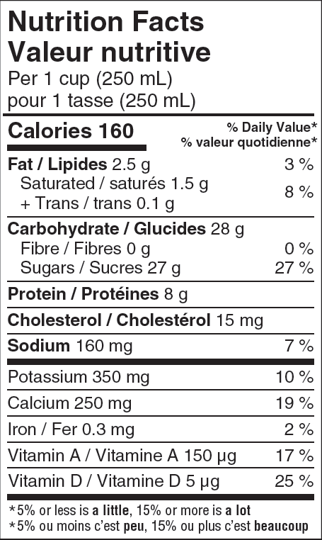 Nutritional Facts for Farmers Chocolate Milk 1% (4L)
