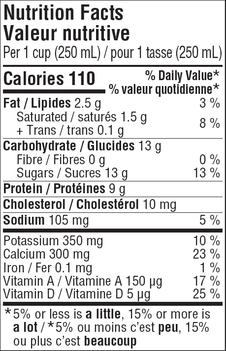  Nutritional Facts for 4L LUCERNE LAIT 1%