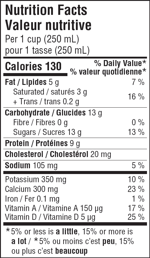 Nutritional Facts for 2L LUCERNE JUG 2%
