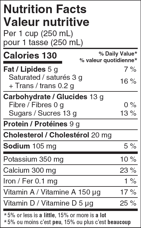 Nutritional Facts for 2L LUCERNE MILK 2%