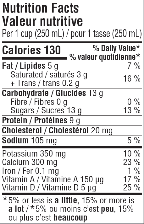 Nutritional Facts for 4L LUCERNE MILK 2%