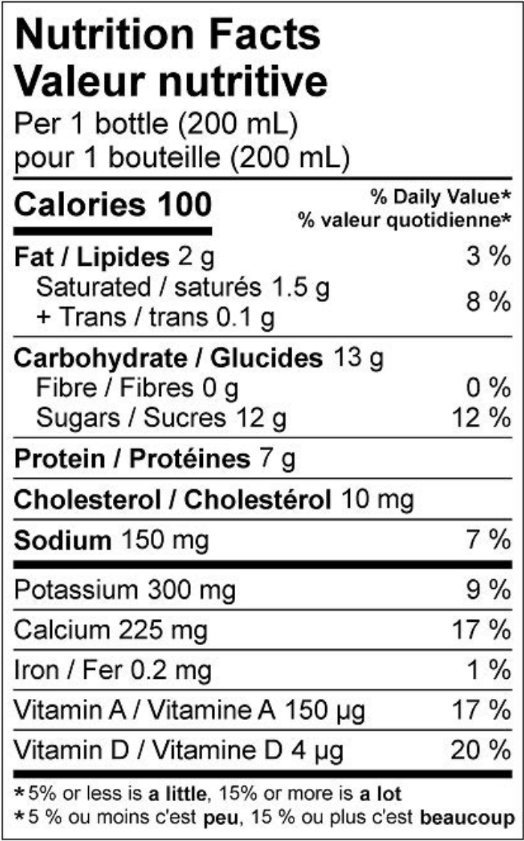  Nutritional Facts for 6X200ML NATREL CHOCOLATE MILK