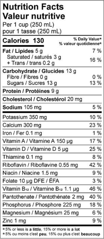  Nutritional Facts for 2L 2% NATREL ORGANIC JUG BC