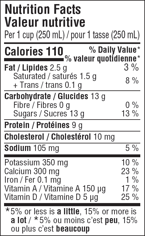  Nutritional Facts for 20L LAIT 1% NATREL 