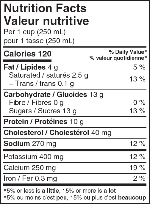 Nutritional Facts for 473ML BUTTERMILK ISLAND FARM