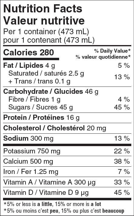 Nutritional Facts for 473ML LUCERNE CHOCOLAT LAIT
