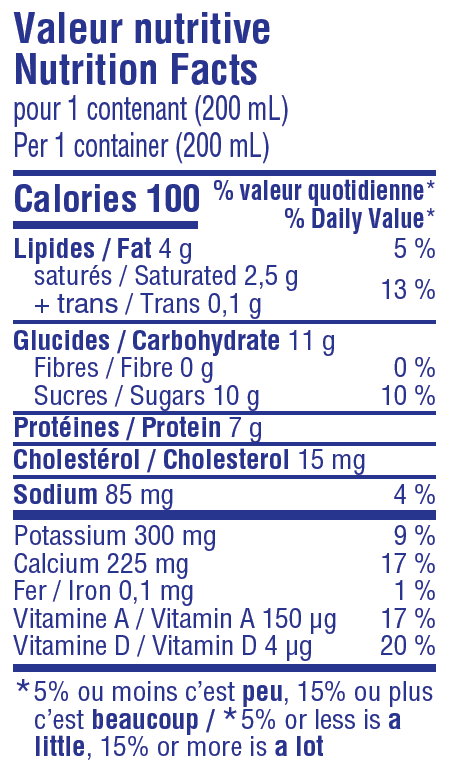 Nutritional Facts for 200 ML 2% QUEBON
