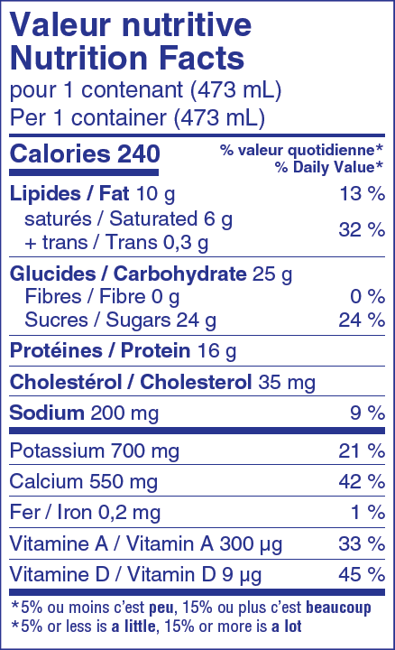 Nutritional Facts for 473ML QUÉBON MILK 2%