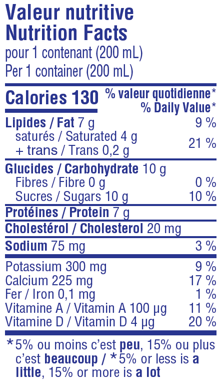 Nutritional Facts for 200 ML HOMO QUEBON