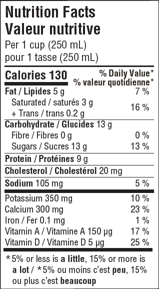 Nutritional Facts for 2L 2% JUG