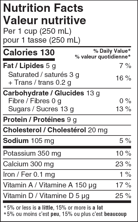 Nutritional Facts for 2L 2% CARTON