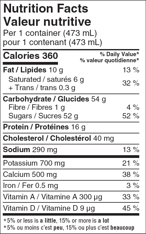 Nutritional Facts for 473ML 2% CHOCOLATE CARTON