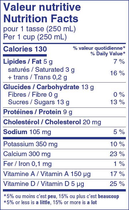 Nutritional Facts for 2 LT 2% QUEBON PLASTIQUE