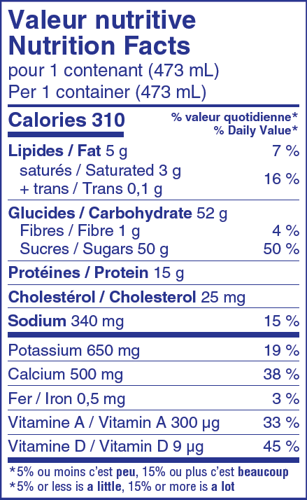 Nutritional Facts for 473ML QUÉBON CHOCOLATE MILK 1% BOTTLE