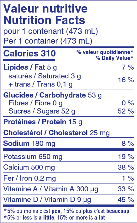 Nutritional Facts for 473ML STRAWBERRY MILK QUEBON