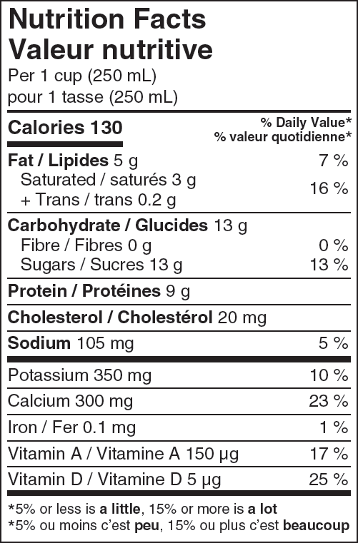  Nutritional Facts for 4LT 2% SEALTEST