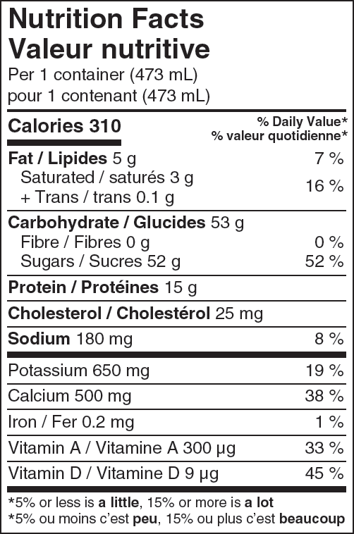 Nutritional Facts for 473ML LAIT FRAISES SEALTEST