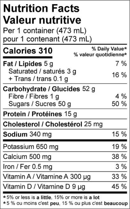  Nutritional Facts for 473ML CHOCOLATE MILK SEALTEST