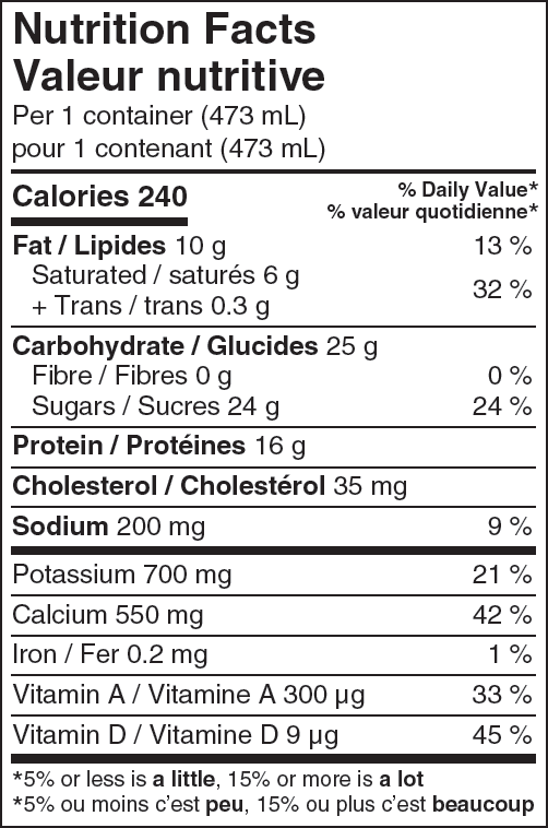 Nutritional Facts for 473ML MILK 2% ISLAND FARMS
