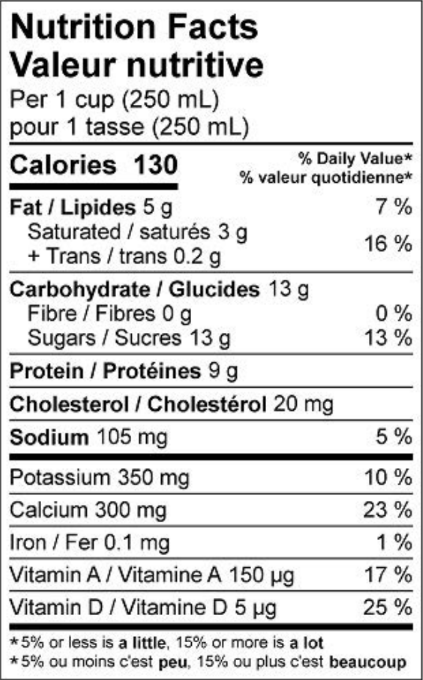  Nutritional Facts for Natrel Milk Jug 2% (4L)