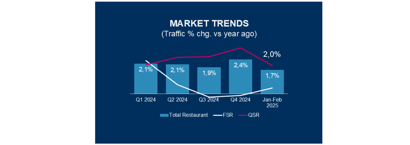 Market Trends