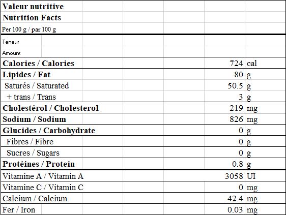  Nutritional Facts for 5.5X300 BUTTERCUP NATREL