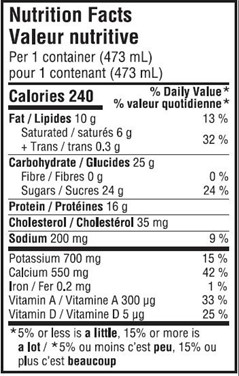  Nutritional Facts for 473ML 2% JUG