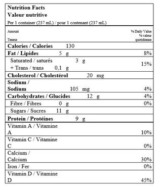  Nutritional Facts for 237ML 2% CARTON