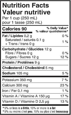  Nutritional Facts for 2L 0% JUG