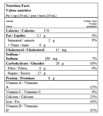  Nutritional Facts for 2L 1% CHOCOLATE CARTON