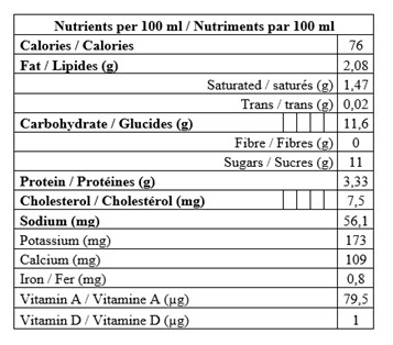  Nutritional Facts for 237ML CHOCOLAT CARTON