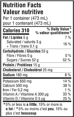  Nutritional Facts for 473ML STRAWBERRY 1% JUG