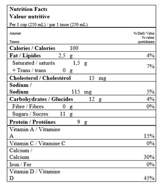  Nutritional Facts for 2L 1% CARTON