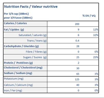 Nutritional Facts for 11.4L GATEAU DE FETE ISLAND FARMS 