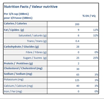  Nutritional Facts for 11.4L BIRTHDAY CAKE ISLAND FARMSMS 