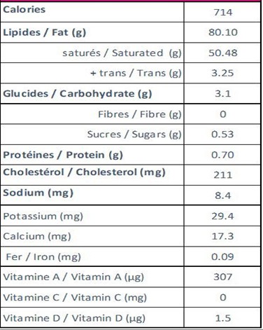  Nutritional Facts for 25KG BEURRE DOUX