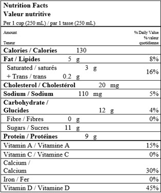  Nutritional Facts for 4LT 2% SEALTEST