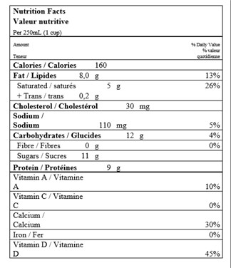  Nutritional Facts for 1L HOMO ISLAND FARM