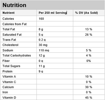  Nutritional Facts for 2L  HOMO ISLAND FARM