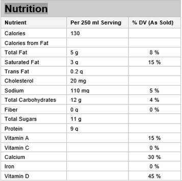  Nutritional Facts for 1L 2% ISLAND FARM