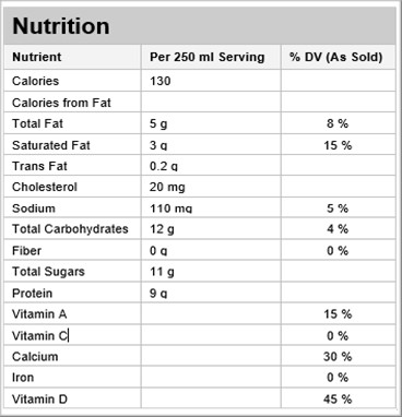  Nutritional Facts for 10L 2% ISLAND FARM