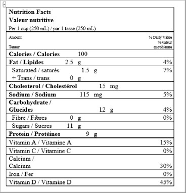  Nutritional Facts for 1LT 1% SEALTEST