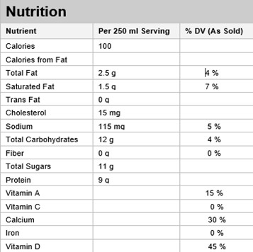  Nutritional Facts for 1L 1% ISLAND FARM